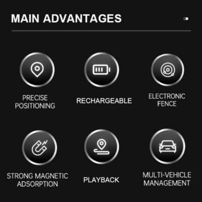 Rechargeable GPS Tracker