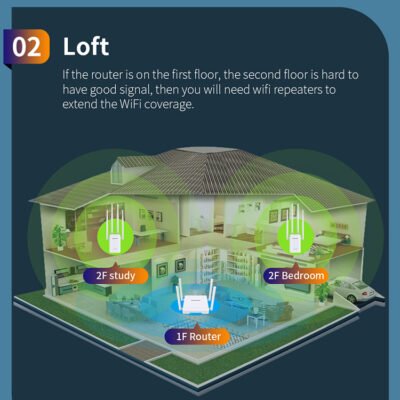 Home Wireless Signal Booster