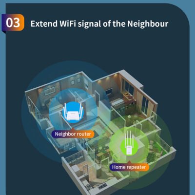 WiFi Extender with 4 Antennas