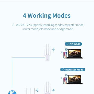 Internet Network Amplifier